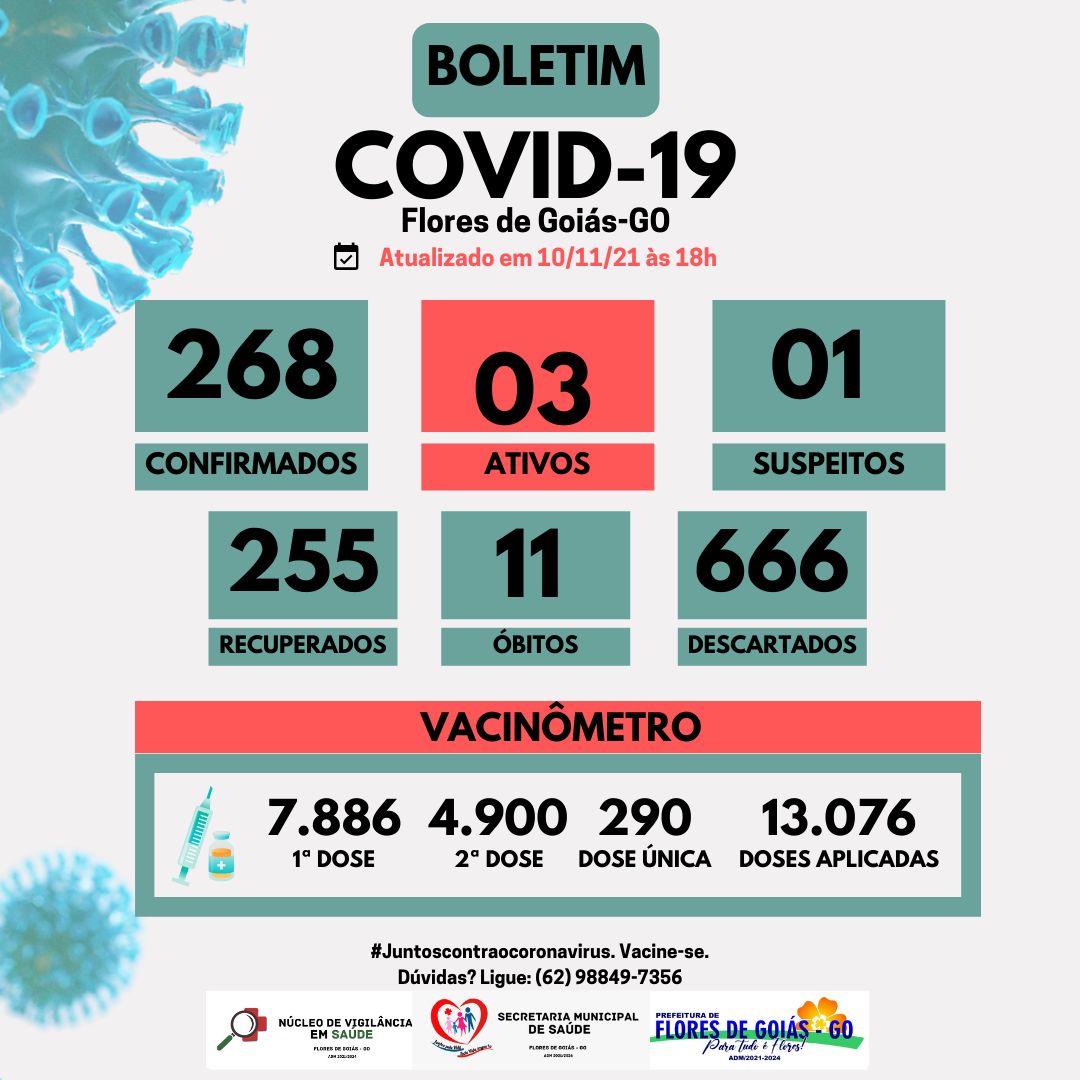 Boletim COVID-19