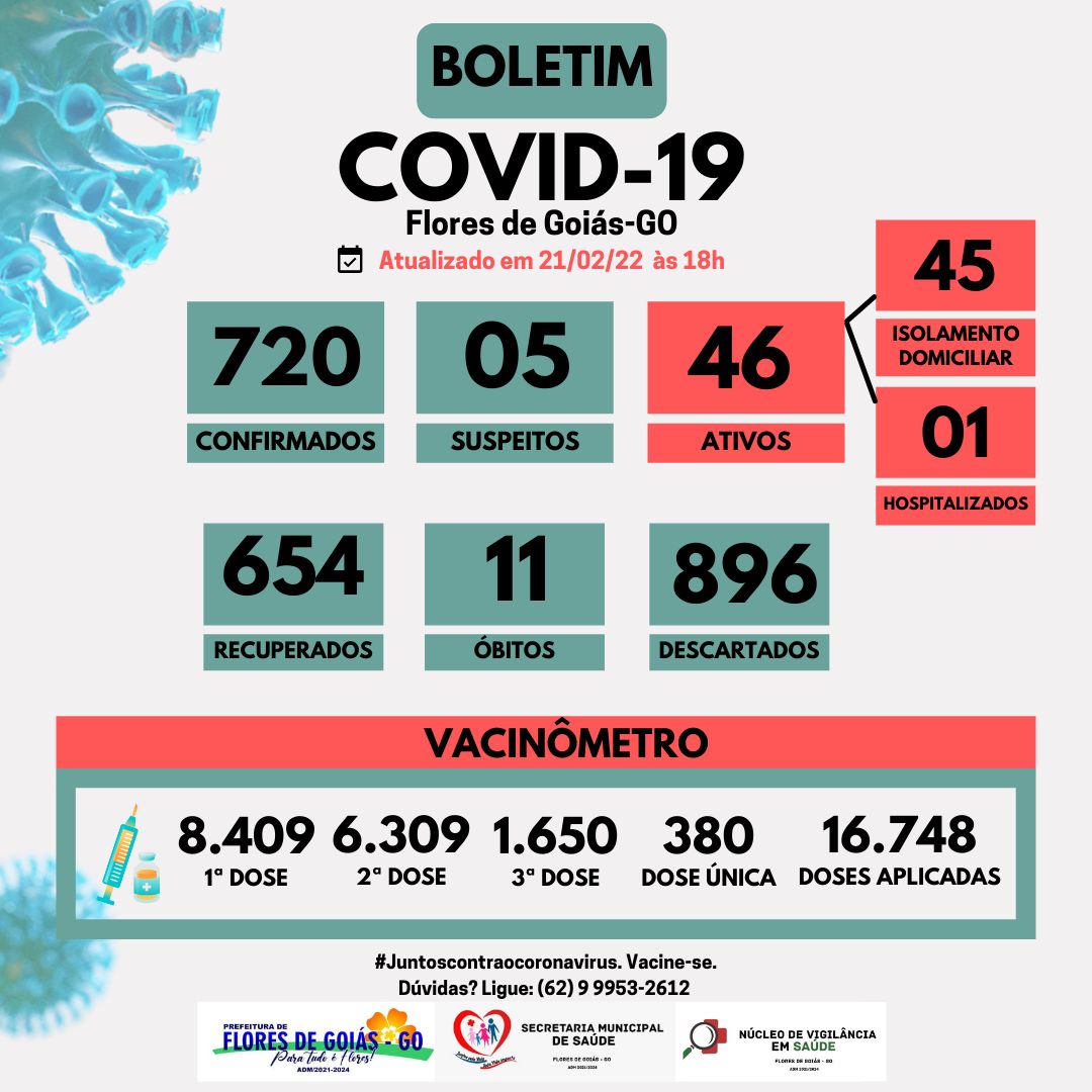 Boletim Covid-19