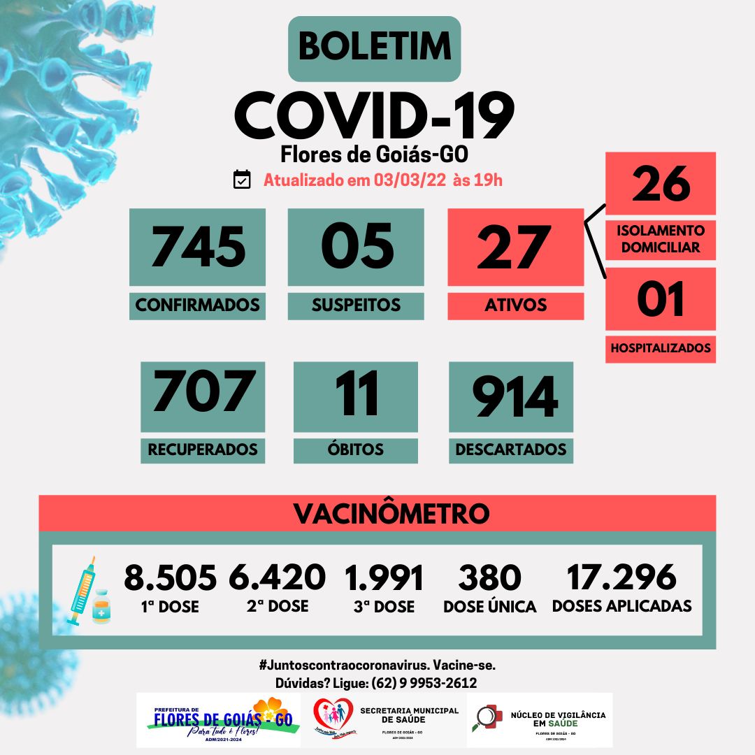 Boletim Covid-19