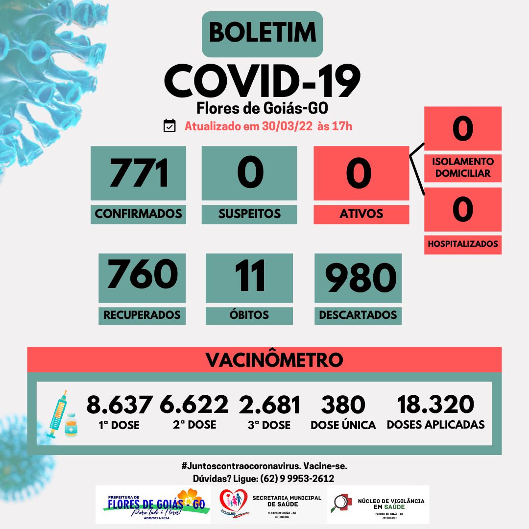 Boletim Covid-19