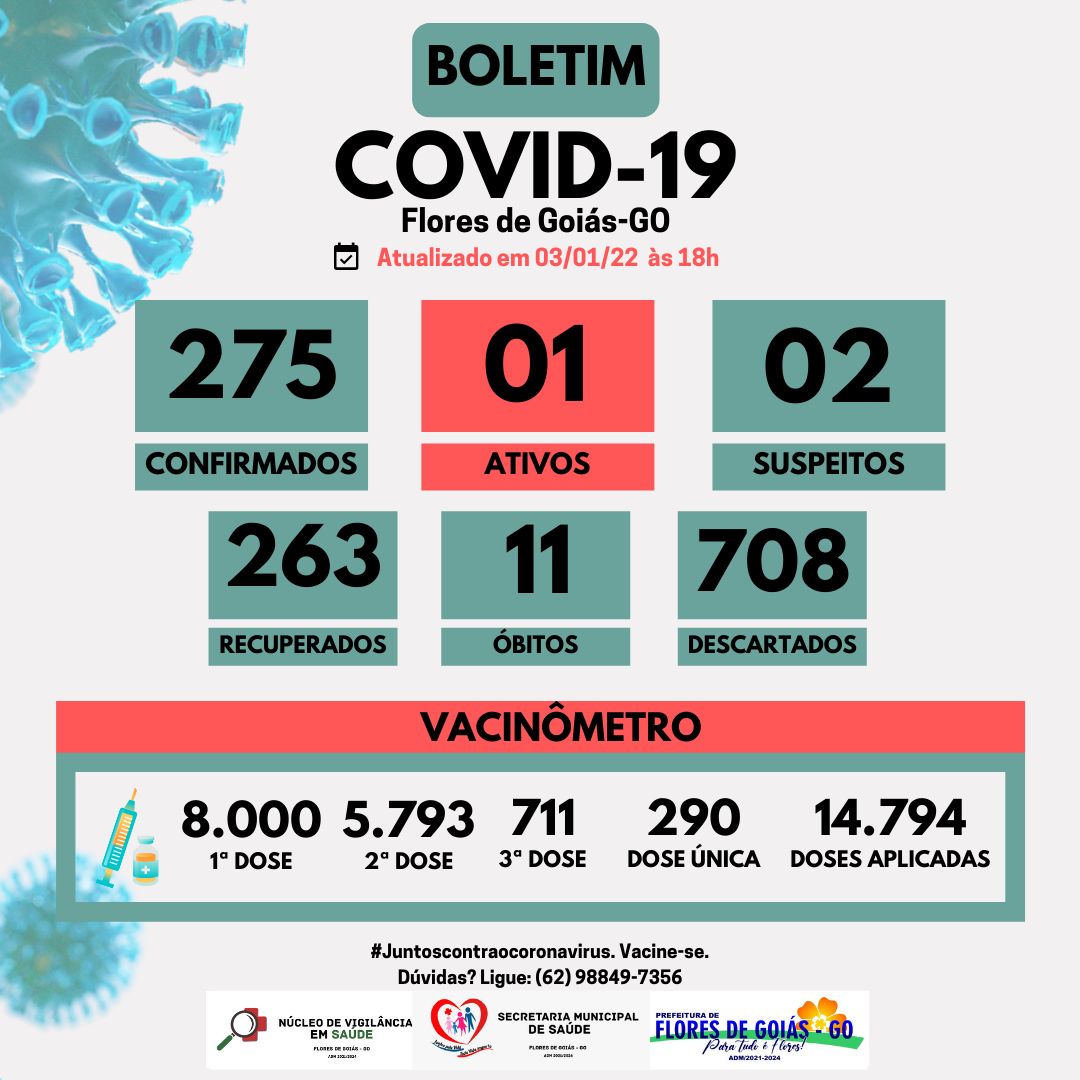 Boletim Covid-19