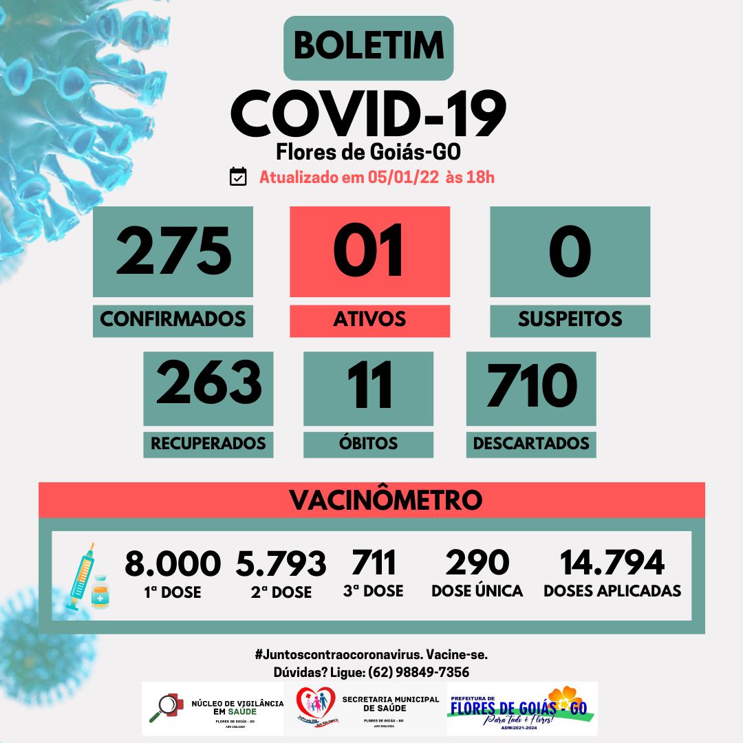 Boletim Covid-19