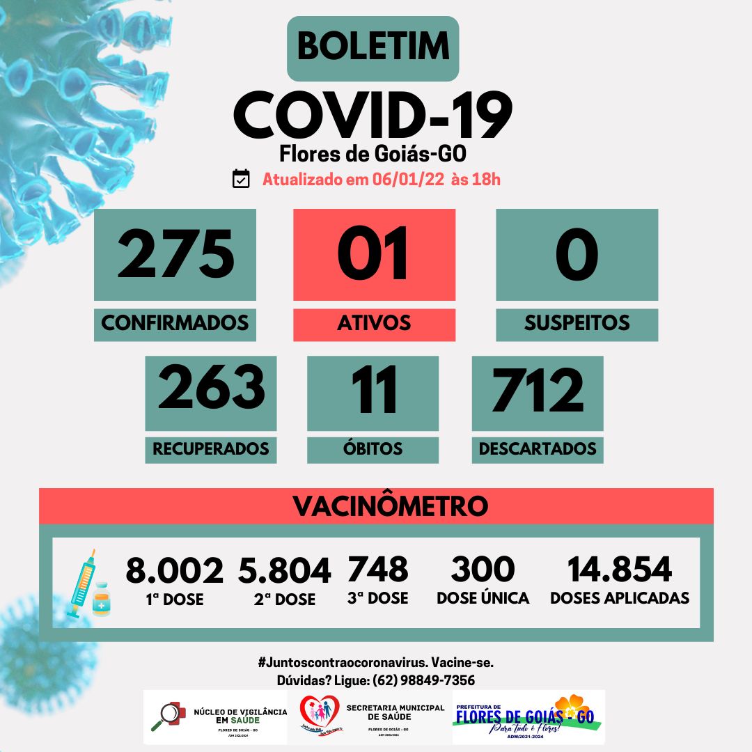 Boletim Covid-19