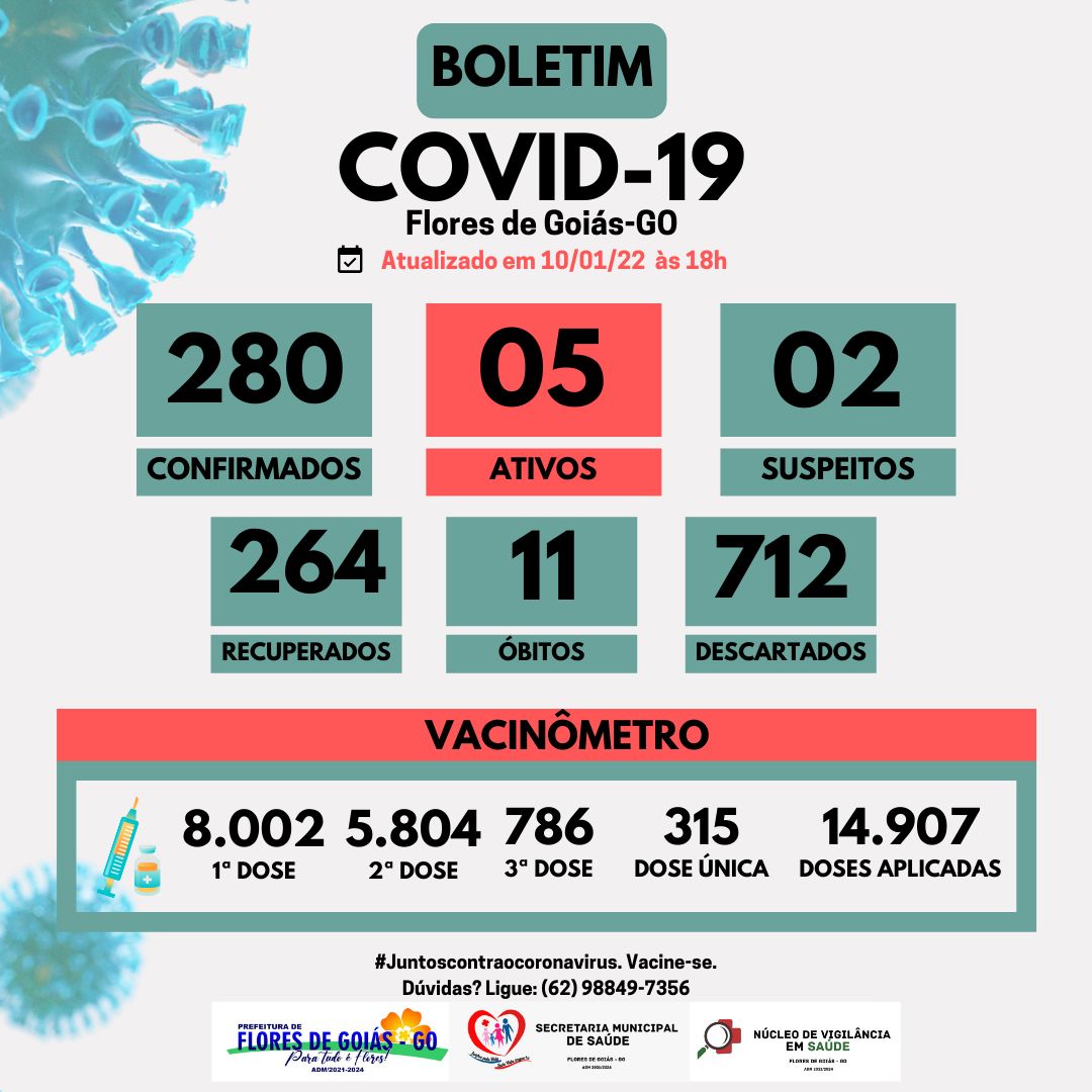 Boletim Covid-19