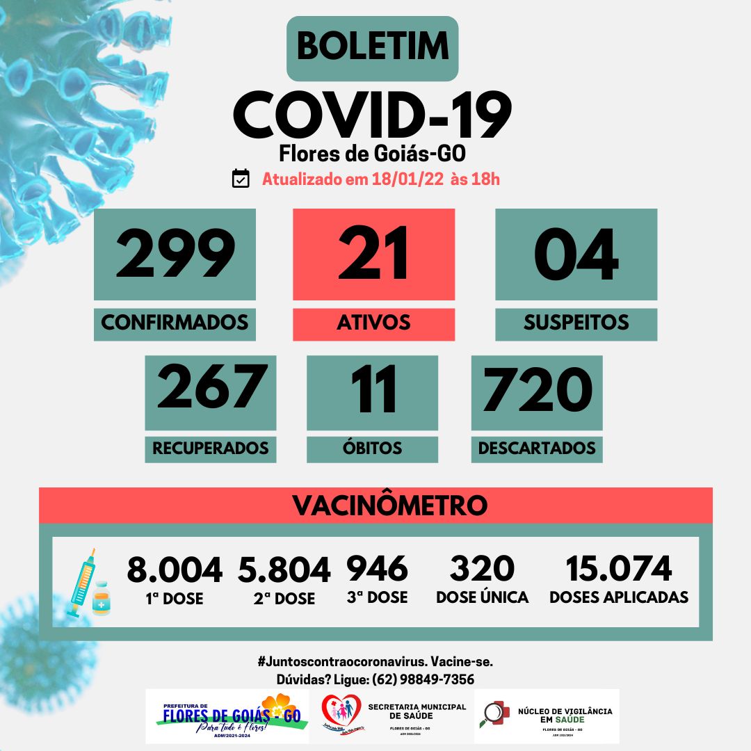 Boletim Covid 19