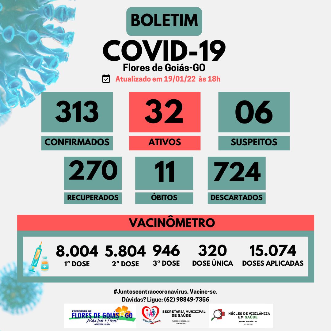 Boletim Covid-19