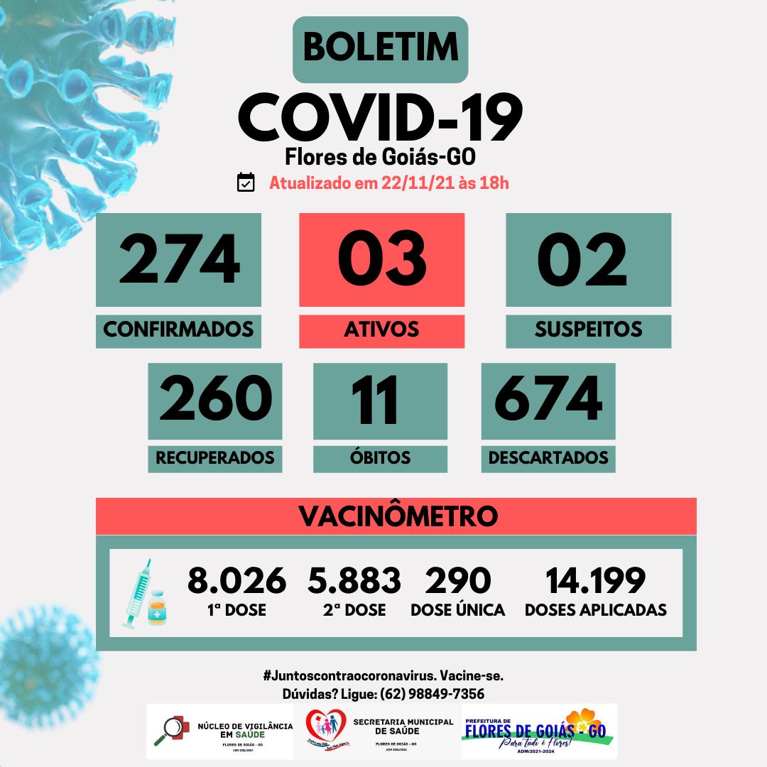 Boletim COVID-19