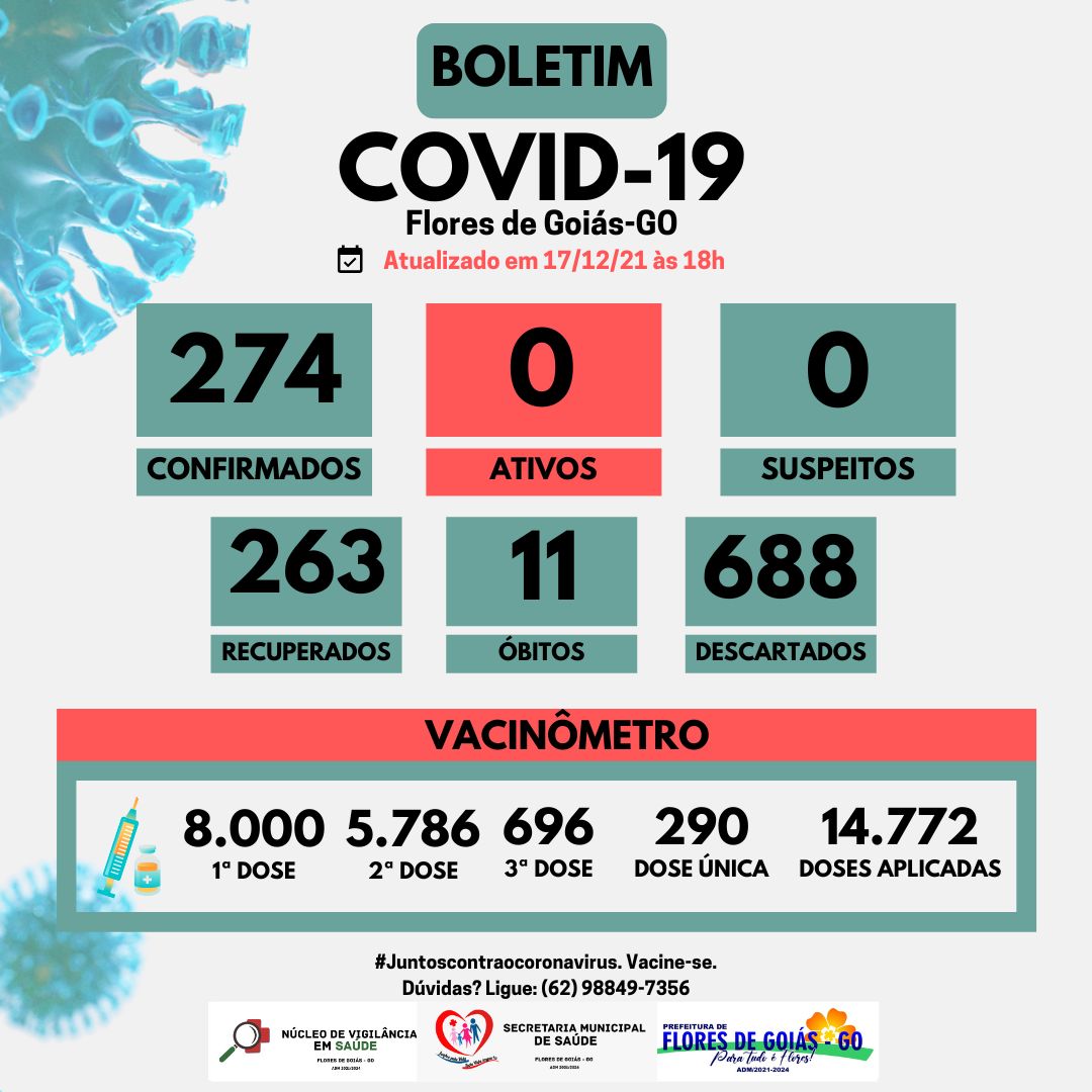 Boletim Covid-19